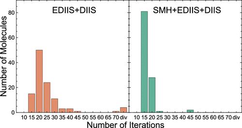 Efficient and Robust Ab Initio Self-Consistent Field Acceleration Algorithm Based on a Semiempirical Model Hamiltonian
