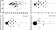 The Gastrointestinal Symptom Rating Scale has a Good Test-Retest Reliability in Well-Trained Athletes With and Without Previously Self-Identified Gastrointestinal Complaints.