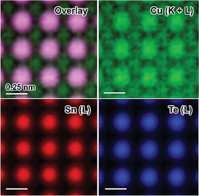 Cu-Atom Locations in Rocksalt SnTe Thermoelectric Alloy.