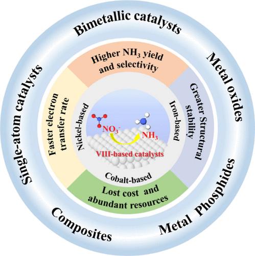 Highly Efficient Electrocatalytic Nitrate Reduction to Ammonia: Group VIII-Based Catalysts.