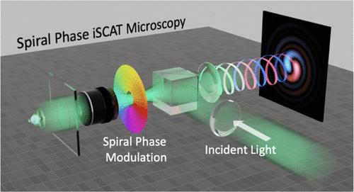 Point Spread Function Engineering for Spiral Phase Interferometric Scattering Microscopy Enables Robust 3D Single-Particle Tracking and Characterization