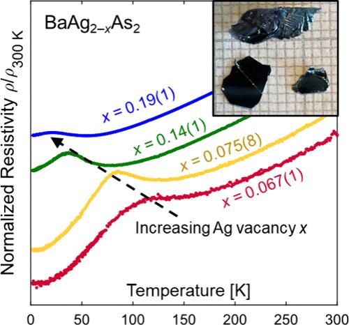 Cause, Consequence, and Control of Ag Vacancies in BaAg<sub>2-<i>x</i></sub>As<sub>2</sub>.