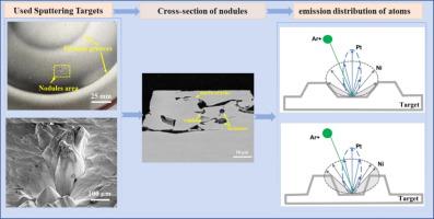 Mechanisms of nodule formation on Ni-Pt targets during sputtering