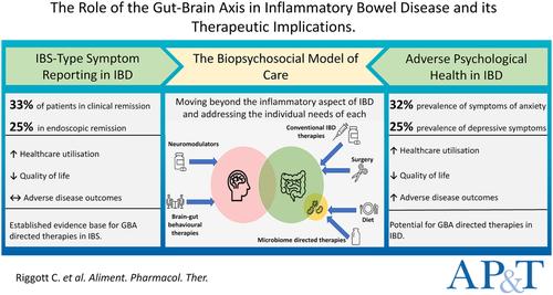 Review article: The role of the gut–brain axis in inflammatory bowel disease and its therapeutic implications