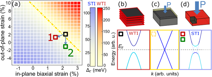 Signature of pressure-induced topological phase transition in ZrTe5