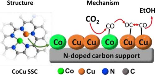 Selective Electroreduction of CO2 to Ethanol via Cobalt–Copper Tandem Catalysts