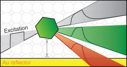 Rise and Decay of Photoluminescence in Upconverting Lanthanide-Doped Nanocrystals