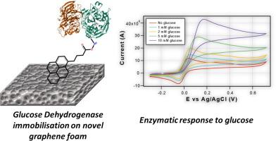 Implementation of a simple functionalisation of graphene (Gii-Sens) in the determination of a suitable linker for use in biocatalytic devices