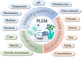 Ecotoxicity of Plastic Leachates on Aquatic Plants: Multi-Factor Multi-Effect Meta-Analysis