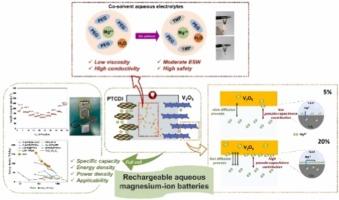 PEG-based co-solvent aqueous electrolytes enabling high-energy rechargeable aqueous magnesium-ion batteries