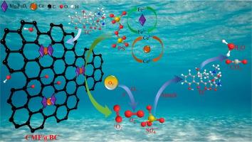 Cerium-regulated Mg3FeO4@biochar activated persulfate to enhance degradation of aqueous tetracycline: The dominant role of cerium