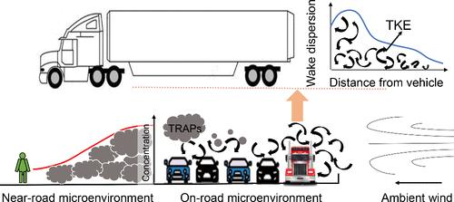 An Integrated Field Study of Turbulence and Dispersion Variations in Road Microenvironments