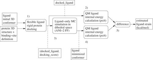 An ANI-2 enabled open-source protocol to estimate ligand strain after docking