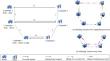 Designing stable ride-sharing for commuting trip chain with role flexibility