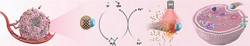 NIR-Actuated Ferroptosis Nanomotor for Enhanced Tumor Penetration and Therapy