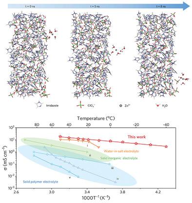 Hydrogen-Bonded Ionic Co-Crystals for Fast Solid-State Zinc Ion Storage