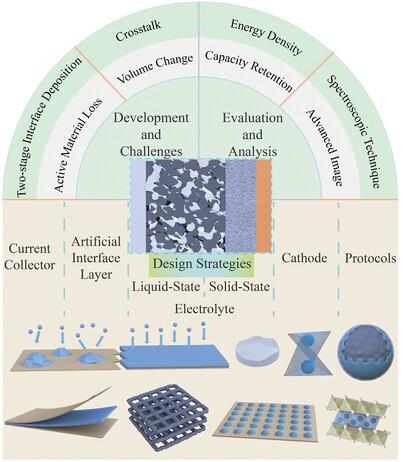 Anode-Free Li Metal Batteries: Feasibility Analysis and Practical Strategy