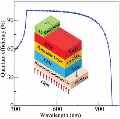 Role of La2CuO4 as Buffer Layer for a Significant Improvement of the Performance of TiO2/Cu2O Based All-Oxide Solar Cell: A SCAPS-1D Numerical Analysis