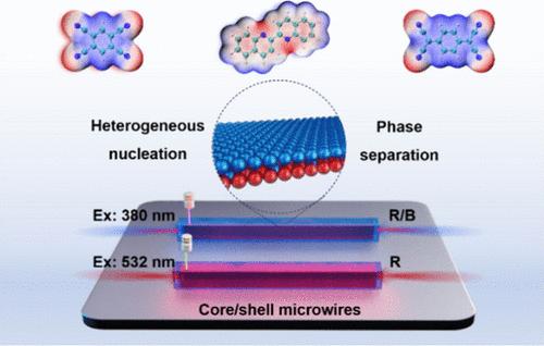 Scalable Synthesis of Organic Core/Shell Architectures toward Dual-Wavelength Optical Waveguides.