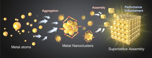 Superlattice Assembly for Empowering Metal Nanoclusters