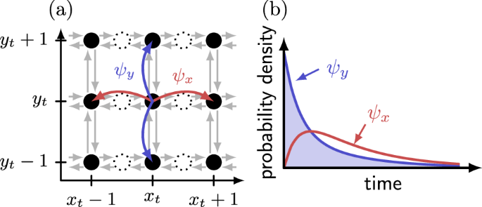 Comment on “Inferring broken detailed balance in the absence of observable currents”