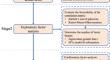 Exploring the Effect of Mathematics Skills on Student Performance in Physics Problem-Solving: A Structural Equation Modeling Analysis