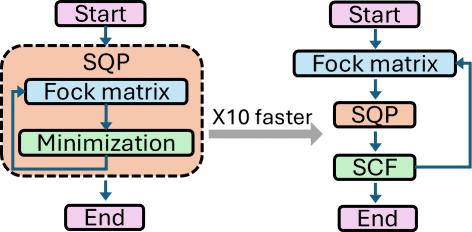 An Efficient Algorithm for Constrained CASSCF(1,2) and CASSCF(3,2) Simulations as Relevant to Electron and Hole Transfer Problems