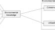 Are They Ready for Sustainability? A Study of the Environmental Attitudes of Early Childhood In-Service Teachers