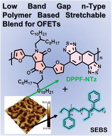 Low Band Gap Furan-Flanked Diketopyrrolopyrrole-Naphthobisthiadiazole Based Conjugated Polymer/Stretchable Blend for Organic Field Effect Transistors