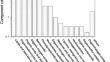 Discrimination of Cereal Residue Adsorbed by Pottery Based on Metabolomics