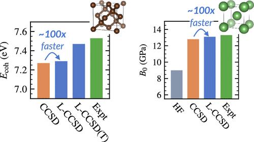 Periodic Local Coupled-Cluster Theory for Insulators and Metals