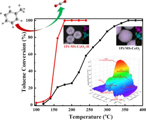 Oxidation of Toluene over the Pt-Embedded Mesoporous CeO2 Hollow Nanospheres with Advanced Catalytic Performances