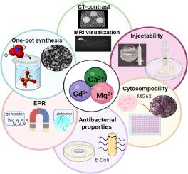 Gadolinium-doped injectable magnesium-calcium phosphate bone cements for noninvasive visualization