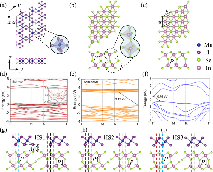 Tunable Schottky barriers and magnetoelectric coupling driven by ferroelectric polarization reversal of MnI3/In2Se3 multiferroic heterostructures