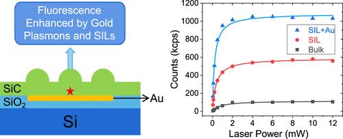 Photon Collection Enhancement of Shallow Single Spin Defects in Silicon Carbide