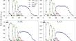 Sublethal effects of lambda-cyhalothrin on the biological characteristics, detoxification enzymes, and genes of the papaya mealybug, Paracoccus marginatus