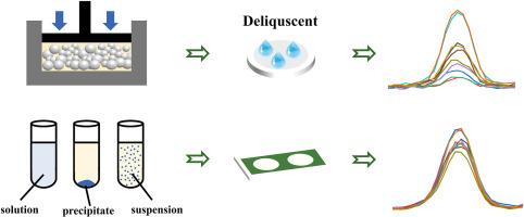 Analysis of deliquescent chloride salt by laser-induced breakdown spectroscopy with controlled uniform precipitation