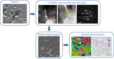 Dynamic mechanical response and deformation-induced co-axial nanocrystalline grains facilitating crack formation in magnesium-yttrium alloy