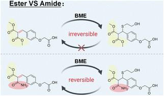 New electrophiles targeting thiols in a reversible covalent manner†