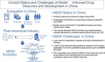 Current status and challenges of model-informed drug discovery and development in China