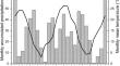 On-farm experimentation of precision agriculture for differential seed and fertilizer management in semi-arid rainfed zones