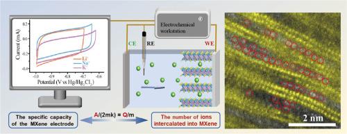 Quantitative pre-intercalation of alkali metal ions enables precisely modulating Li+ storage of Mxenes