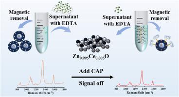 "Explosive" CaCO3 microcapsules driven by EDTA combined with a "signal booster" semiconductor Zn0.995Ce0.005O SERS substrate for ultra-sensitive SERS detection of chloramphenicol