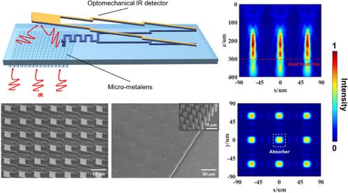 Optomechanical Infrared Detector Monolithically Integrated with Micro-Metalens Array