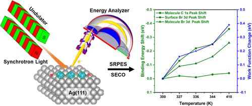 Unraveling the Origin of Elemental Chemical Shift and the Role of Atomic Hydrogen in a Surface Ullmann Coupling System.