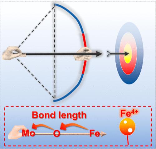 Atomic Manipulation to Create High-Valent Fe<sup>4+</sup> for Efficient and Ultrastable Oxygen Evolution at Industrial-Level Current Density.