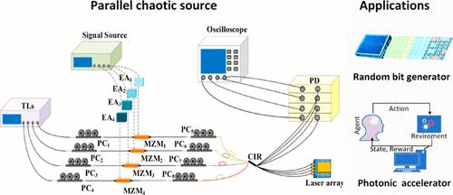 Parallel Wideband Chaos Generation System for Advancing High-Throughput Information Processing Based on an Array of Four Distributed Feedback Lasers