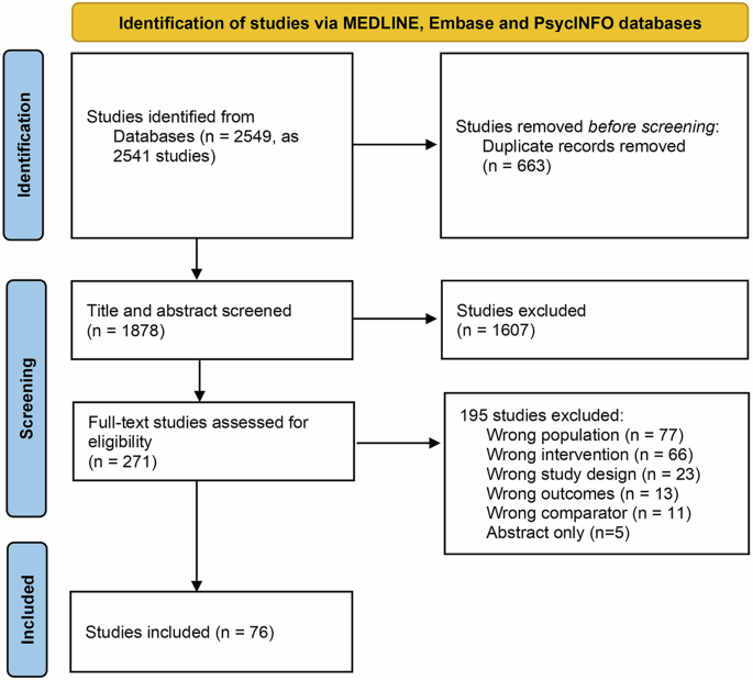 Systematic review and meta-analysis of standalone digital interventions for cognitive symptoms in people without dementia