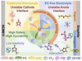 Triple Salts Electrolyte for High Cyclability and High Capability in Practical Safe Nickel-Rich Batteries