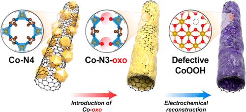 Defect-Driven Evolution of Oxo-Coordinated Cobalt Active Sites with Rapid Structural Transformation for Efficient Water Oxidation.